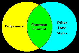 polyamory-commonground